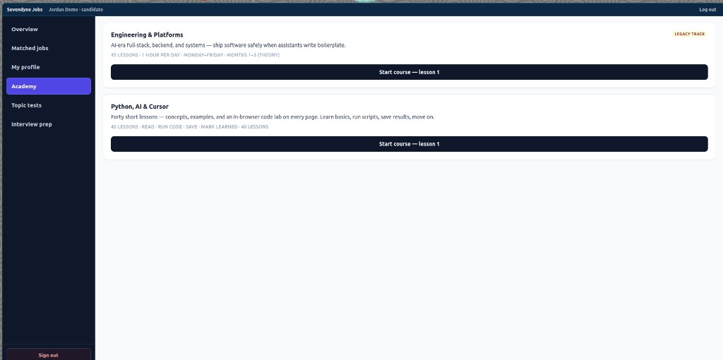 Academy tracks embedded in candidate dashboard
