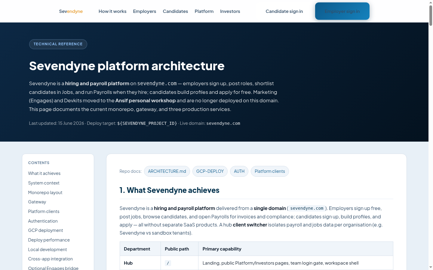 Sevendyne platform architecture documentation page